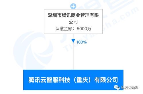 騰訊云智服科技落戶重慶，5000萬注冊(cè)資本加碼數(shù)字內(nèi)容制作服務(wù)